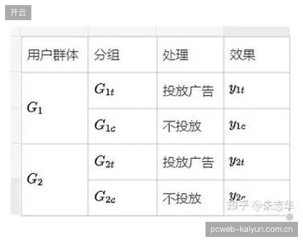 实时归因模型预示，未来三年针对女性体育的赞助，其投资回报率将远超传统男性体育项目